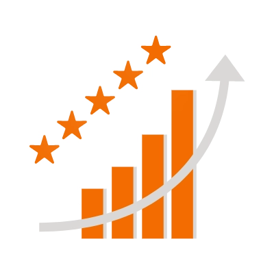 Bar graph showing that the quality of content is increasing and it is starting to connect with the buyer.