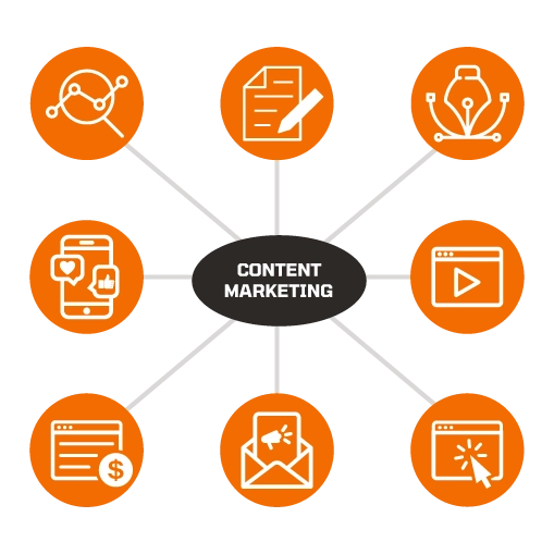 Content marketing shown as the hub that ties all marketing efforts together, with SEO, video, website, paid ads, socials, etc., surrounding it.